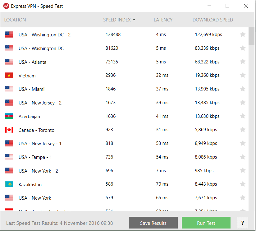 snelheid testen servers