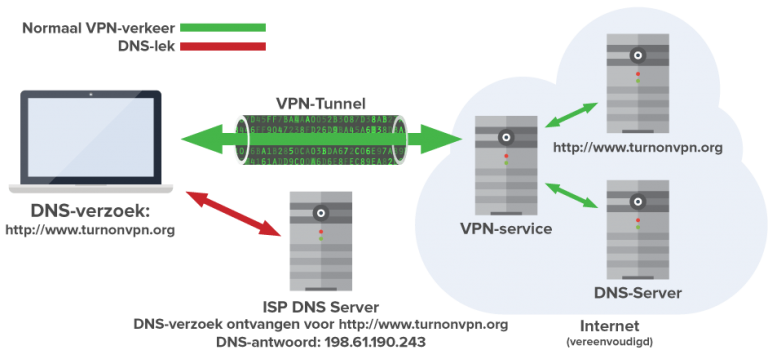 Проблема с dns при vpn