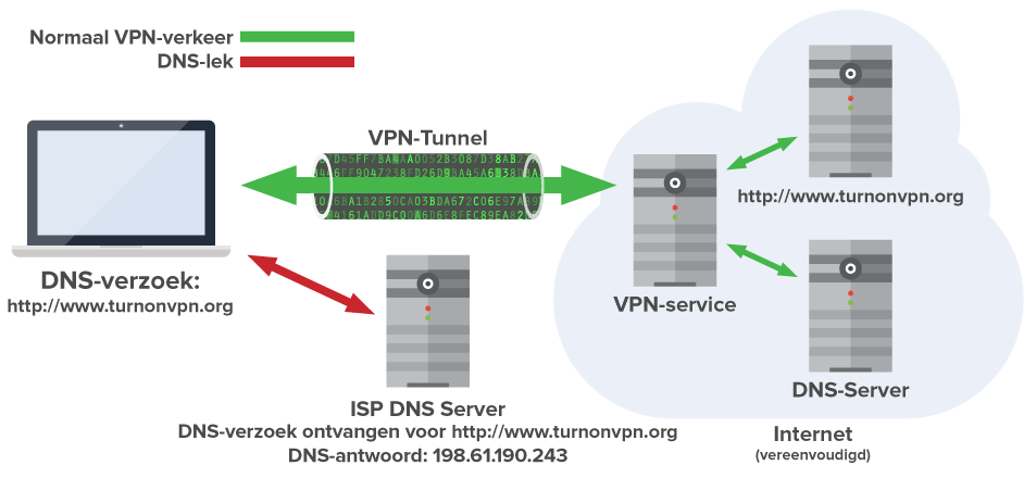 dom vpn internet